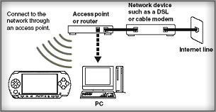 PSP® System Software Update System Software Update PSP® System Software Update System Software Update